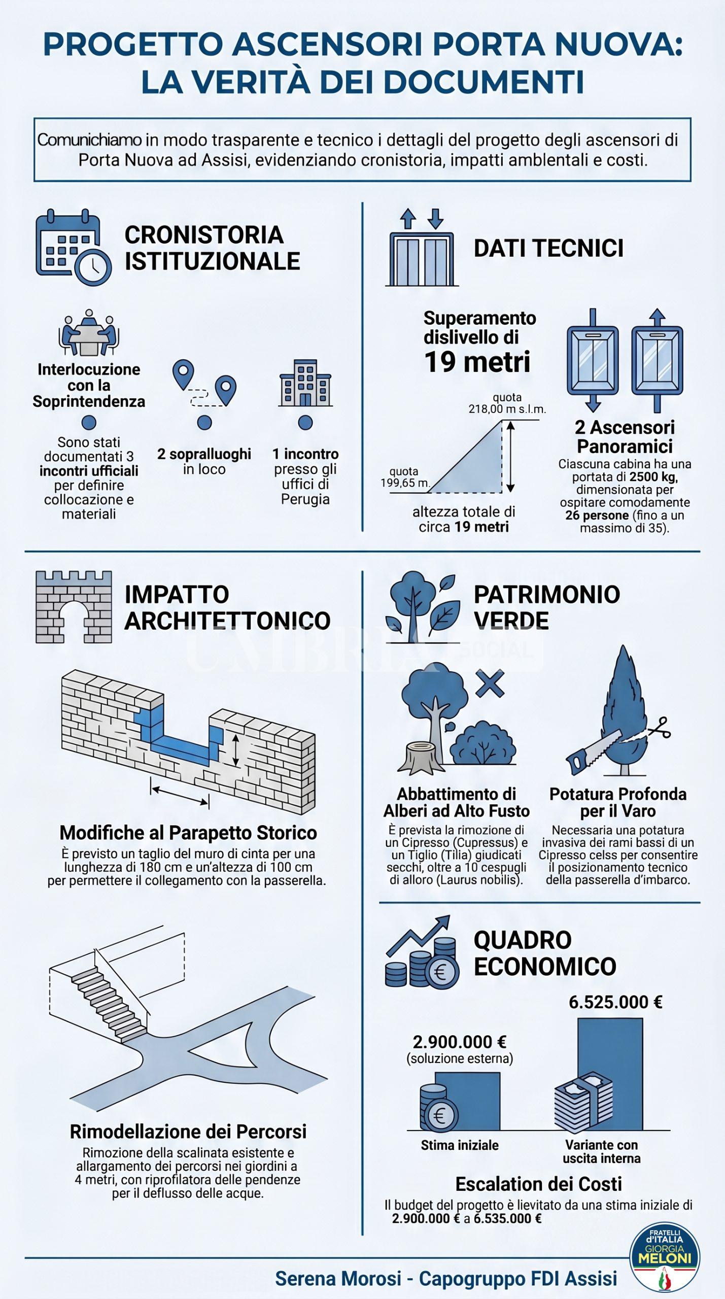 Ascensori di Porta Nuova ad Assisi, FdI: “Ecco i documenti, basta versioni di comodo” 3