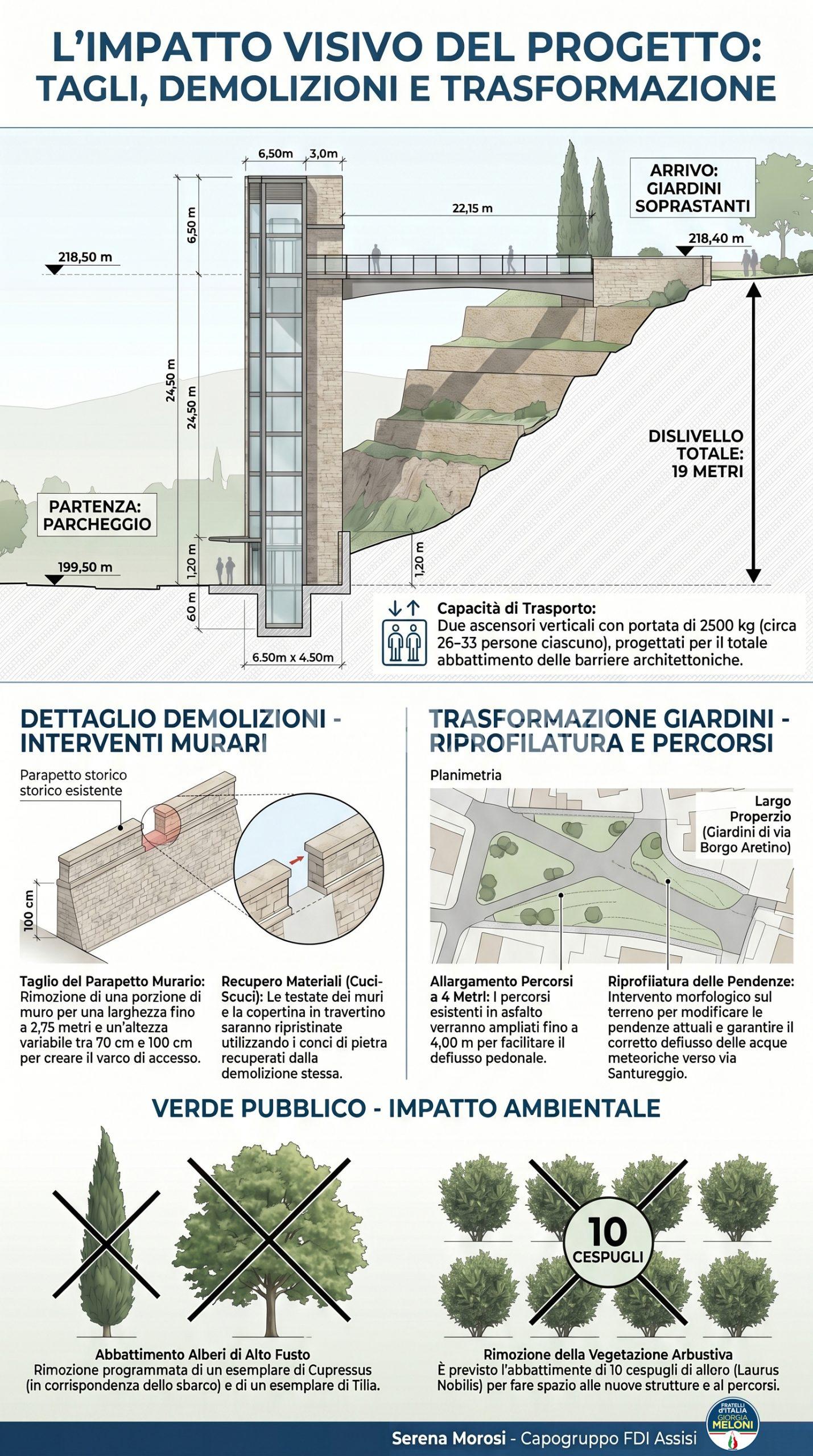 Ascensori di Porta Nuova ad Assisi, FdI: “Ecco i documenti, basta versioni di comodo” 6 Ascensori di Porta Nuova ad Assisi, FdI: “Ecco i documenti, basta versioni di comodo” 5