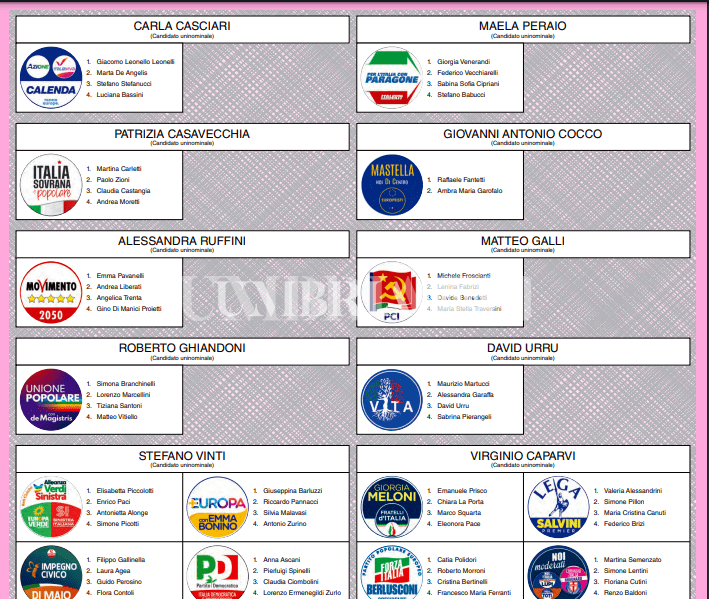 Italia al voto domenica 25 settembre: i fac-simile delle schede elettorali di Camera e Senato 2