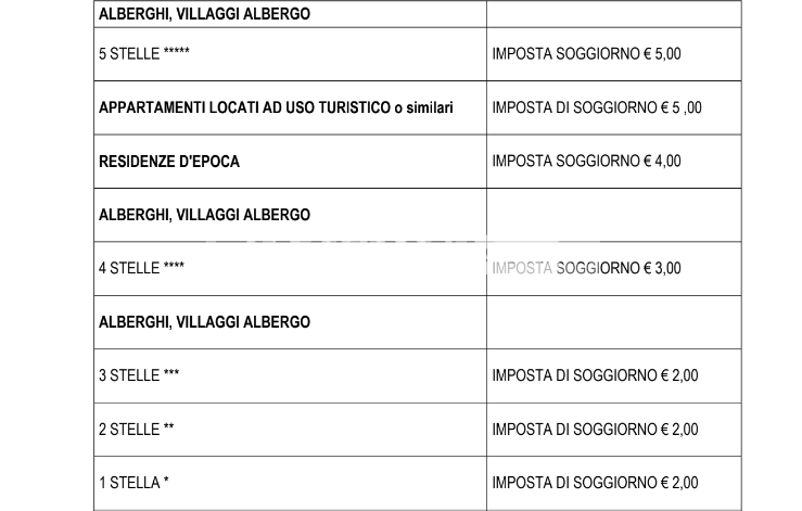 Imposta di soggiorno, ad Assisi vistosi aumenti ‘agitano’ i titolari delle case vacanza 3 Imposta di soggiorno, ad Assisi vistosi aumenti ‘agitano’ i titolari delle case vacanza 2