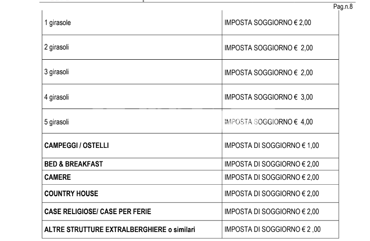 Imposta di soggiorno, ad Assisi vistosi aumenti ‘agitano’ i titolari delle case vacanza 5 Imposta di soggiorno, ad Assisi vistosi aumenti ‘agitano’ i titolari delle case vacanza 4