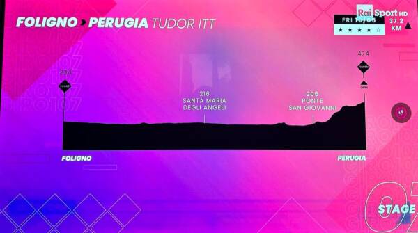 Il Giro d'Italia ripassa in Umbria: cronometro da Foligno a Perugia e ripartenza da Spoleto 29 Il Giro d'Italia ripassa in Umbria: cronometro da Foligno a Perugia e ripartenza da Spoleto 28
