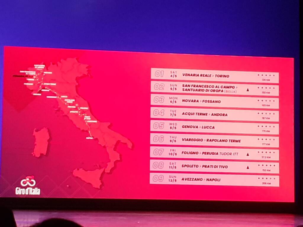 Il Giro d'Italia ripassa in Umbria: cronometro da Foligno a Perugia e ripartenza da Spoleto 13 Il Giro d'Italia ripassa in Umbria: cronometro da Foligno a Perugia e ripartenza da Spoleto 12