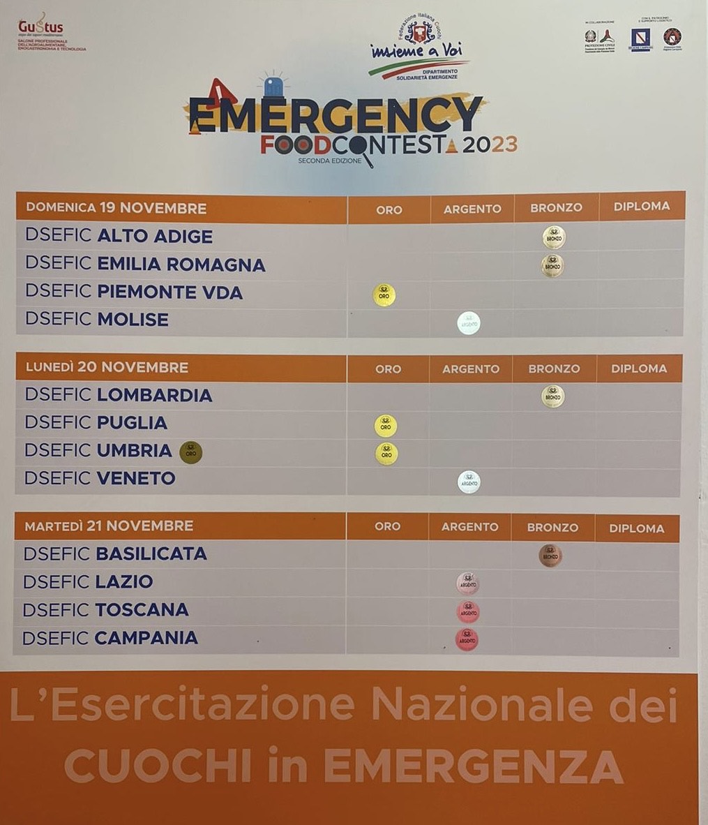 Emergency Food Contest 2023, la squadra DSE Umbria vince l'oro assoluto (foto) 6