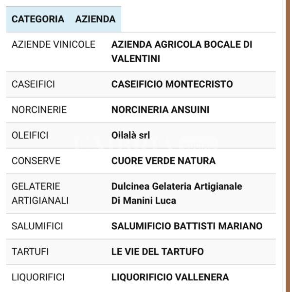 Umbria Food Awards, Dulcinea di Passaggio di Bettona è la migliore gelateria artigianale 9