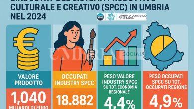 L’Umbria, laboratorio culturale d’Italia: la creatività funge da motore economico 21